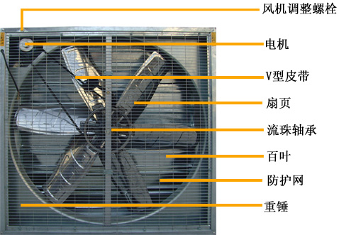 負壓風機